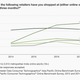 Image for article titled India’s e-commerce market is exploding—and how